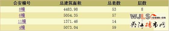 龍光玖譽灣領(lǐng)預(yù)售證 備案價19130-20969元/平