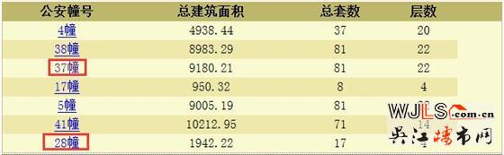 悅雋花園領預售證 備案價5000-22479元/平起