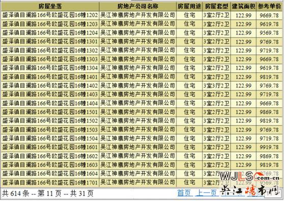 綠地林肯公館領(lǐng)預(yù)售證 預(yù)計(jì)本周六加推