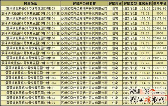 悅雋花園領預售證 備案價5000-22479元/平起