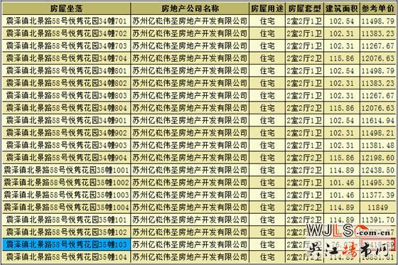 悅雋花園領(lǐng)預(yù)售證 預(yù)計(jì)6月19日加推