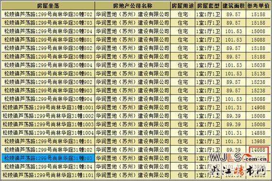華潤太湖新城萬象府領預售證 備案價14088-15988元/平