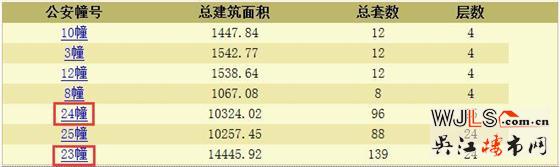 觀瀾天境花園領預售證 備案價17236-19446元/平