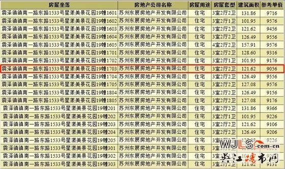 悅湖美郡領(lǐng)預(yù)售證  備案價(jià)9056-13788元/㎡