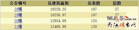 華潤太湖新城萬象府領預售證 備案價14088-15988元/平