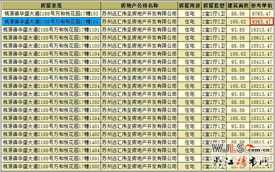 萬和悅花園領(lǐng)預(yù)售證 備案價(jià)9363-11775元/平