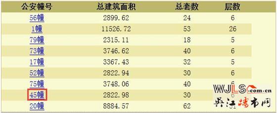 綠地太湖東岸花園領(lǐng)預售證 預計本周末開盤