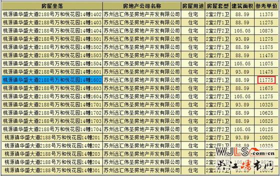 萬和悅花園領(lǐng)預(yù)售證 備案價(jià)9363-11775元/平