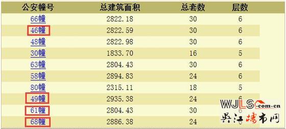 綠地太湖東岸花園領(lǐng)預售證 預計本周末開盤