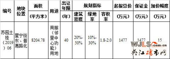 蘇州工業(yè)園區(qū)新掛牌1宗商服用地 將建鄰里中心