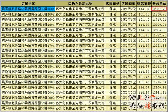 悅雋花園領(lǐng)預(yù)售證 預(yù)計(jì)6月19日加推