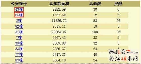 綠地太湖東岸花園領(lǐng)預售證 預計本周末開盤