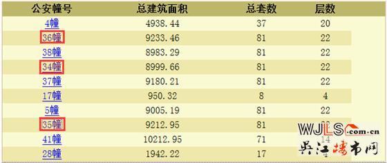 悅雋花園領(lǐng)預(yù)售證 預(yù)計(jì)6月19日加推