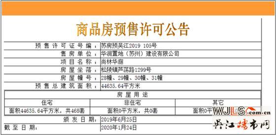 華潤太湖新城萬象府領預售證 備案價14088-15988元/平