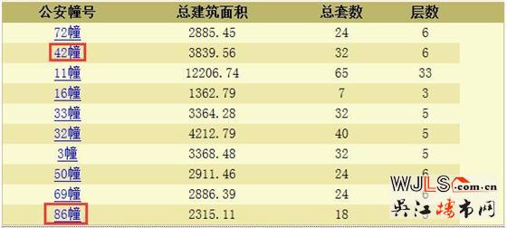 綠地太湖東岸花園領(lǐng)預售證 預計本周末開盤