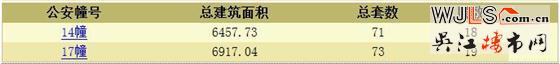 萬和悅花園領(lǐng)預(yù)售證 備案價(jià)9363-11775元/平