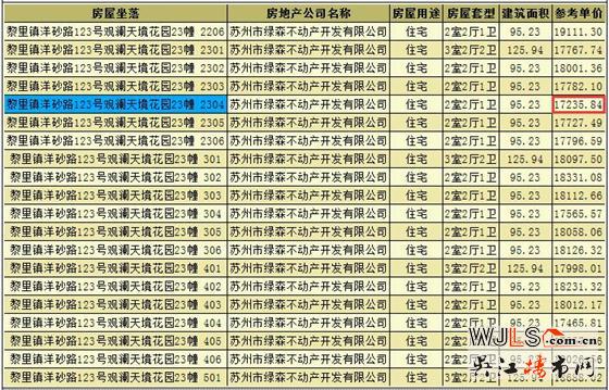 觀瀾天境花園領預售證 備案價17236-19446元/平