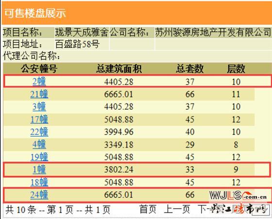 中駿云景臺(tái)領(lǐng)預(yù)售證 備案價(jià)14147.76-15204.7元/平