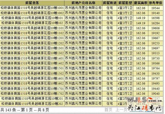 鑫控錦源領(lǐng)預(yù)售證 備案價16284-20165元/平