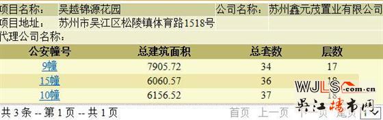 鑫控錦源領(lǐng)預(yù)售證 備案價16284-20165元/平
