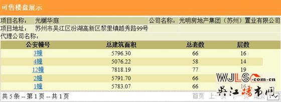 光明光樾華庭首次領(lǐng)預(yù)售證 備案價18075-19980元/平