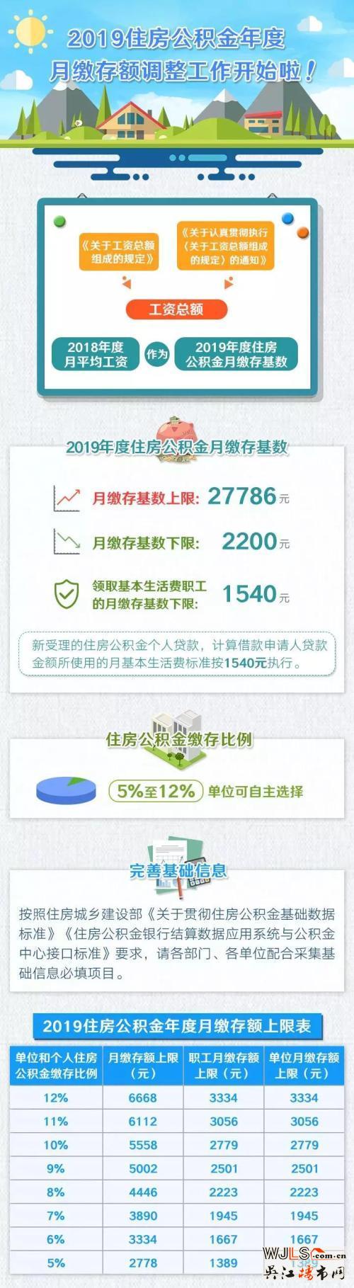 7月1日起國管公積金將加大租房消費支持力度