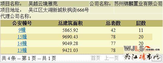 新希望錦麟云境首次領(lǐng)預(yù)售證 下午14:00線上開(kāi)盤