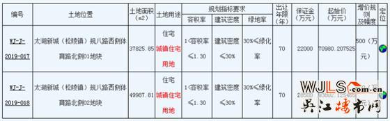 吳江太湖新城連體地塊降價再次掛出 起拍樓面價14437元/平