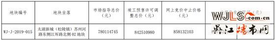 吳江太湖新城新掛一宗宅地 起拍樓面價(jià)12791元/平