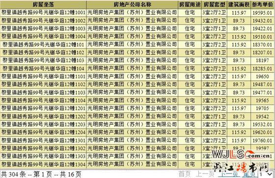 光明光樾華庭首次領(lǐng)預(yù)售證 備案價18075-19980元/平