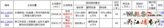 吳江太湖新城新掛一宗宅地 起拍樓面價(jià)12791元/平
