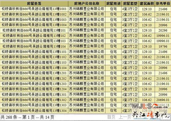 新希望錦麟云境首次領(lǐng)預(yù)售證 下午14:00線上開(kāi)盤