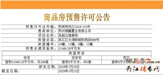 新希望錦麟云境首次領(lǐng)預(yù)售證 下午14:00線上開(kāi)盤