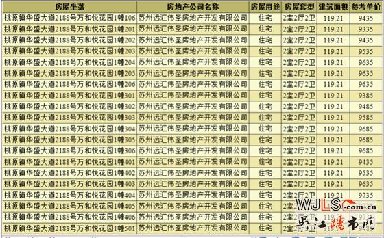 萬和悅花園領(lǐng)預(yù)售證 備案價(jià)9135-11863元/平