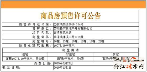 禹洲雍澤府別墅領(lǐng)預(yù)售證 當(dāng)天可直接認購