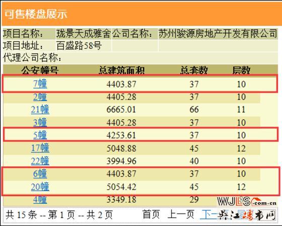 中駿云景臺領(lǐng)預(yù)售證 備案價13123.25-15919元/平