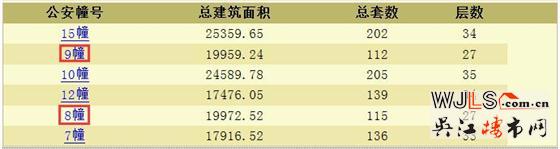 碧桂園天譽領(lǐng)預售證 備案價8791-10223元/平