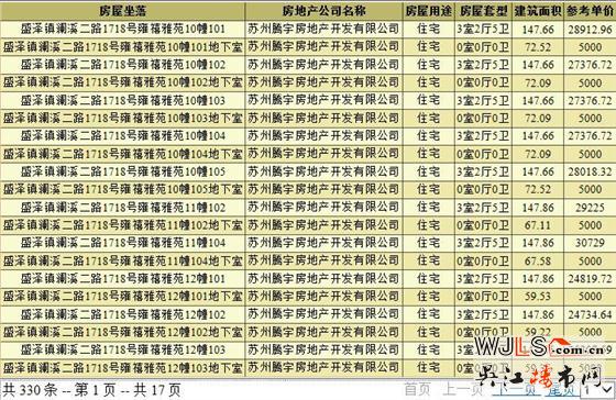 禹洲雍澤府別墅領(lǐng)預(yù)售證 當(dāng)天可直接認購