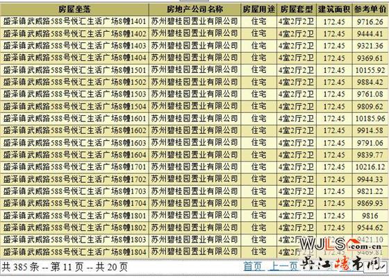 碧桂園天譽領(lǐng)預售證 備案價8791-10223元/平