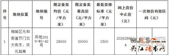 蘇州又掛10宗地！最高限備案3W！最低樓面價7500元/平！