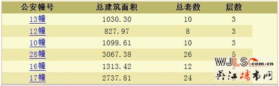 禹洲雍澤府別墅領(lǐng)預(yù)售證 當(dāng)天可直接認購