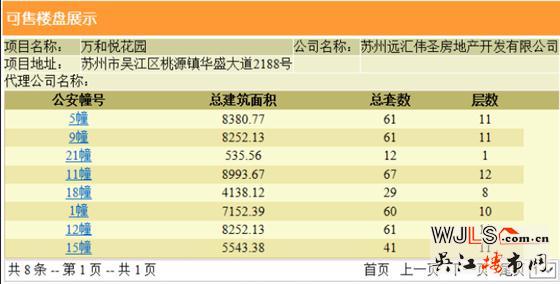 萬和悅花園領(lǐng)預(yù)售證 備案價(jià)9135-11863元/平