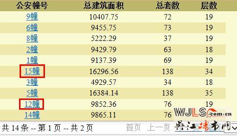 錦麟九里領(lǐng)預(yù)售證 備案價15155-19795元/平