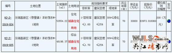 吳江汾湖高新區(qū)掛地！最高起拍樓面價9800元/平！