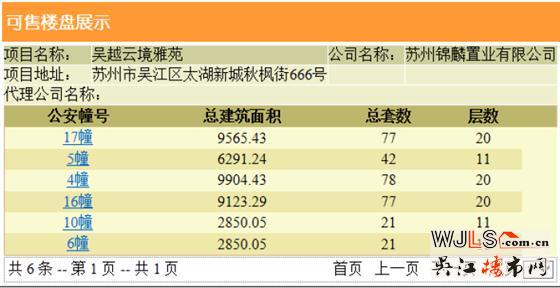 錦麟云境領(lǐng)預(yù)售證  開(kāi)盤當(dāng)日全部售完