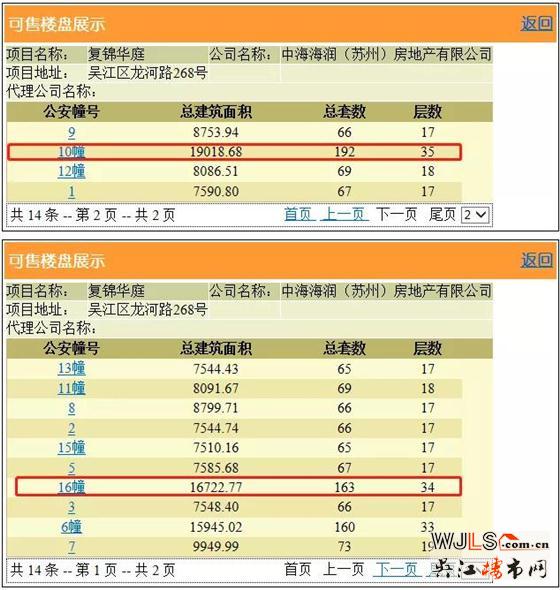 中海富仕居領預售證 今日開盤