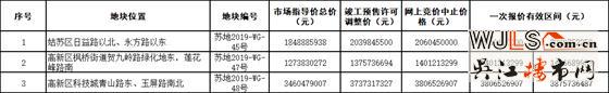 蘇州新掛5宗地！3宗涉宅，11月6日開拍！