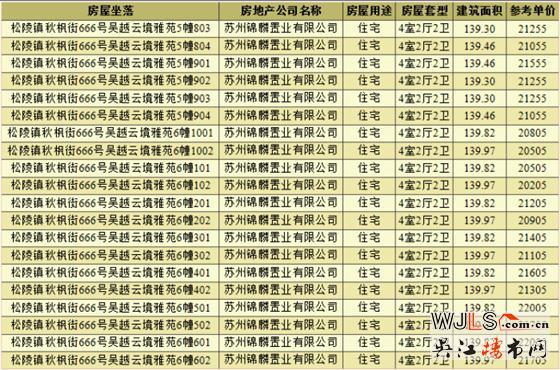 錦麟云境領(lǐng)預(yù)售證  開(kāi)盤當(dāng)日全部售完