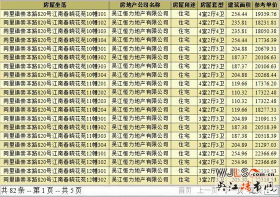 新城九鯉江南領(lǐng)預(yù)售證  總價(jià)370萬-1000萬元/套
