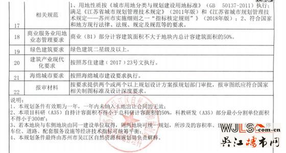 亨通競(jìng)得汾湖商業(yè)科研用地！